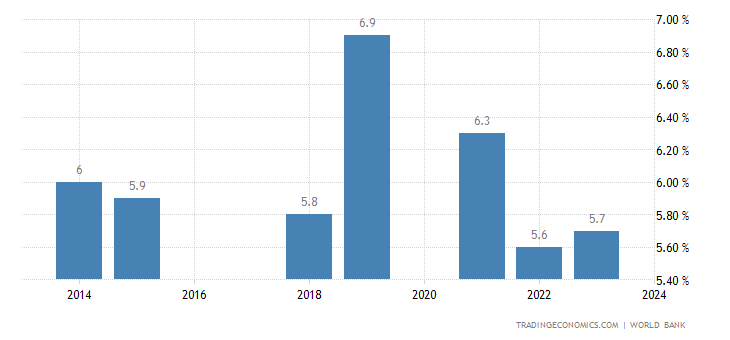 pakistan-unemployment-rate.png