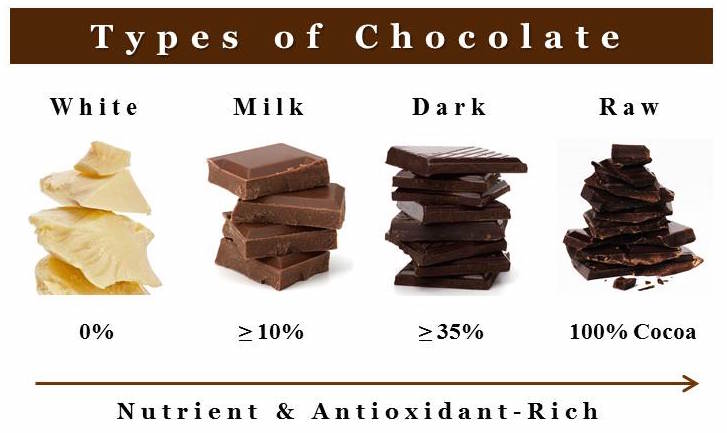 chocolate_types1.jpg