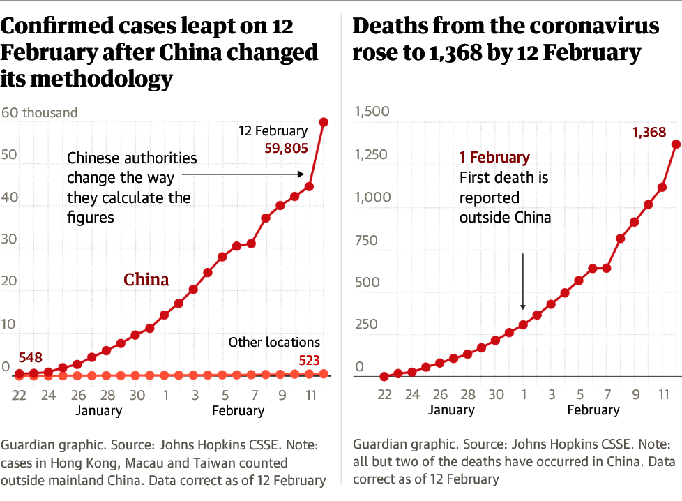 Screenshot-2020-02-14-Huge-rise-in-coronavirus-cases-casts-doubt.png