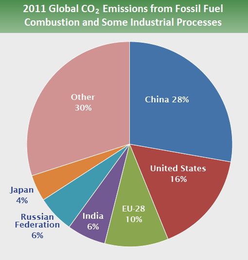 global_emissions_country_2015.png
