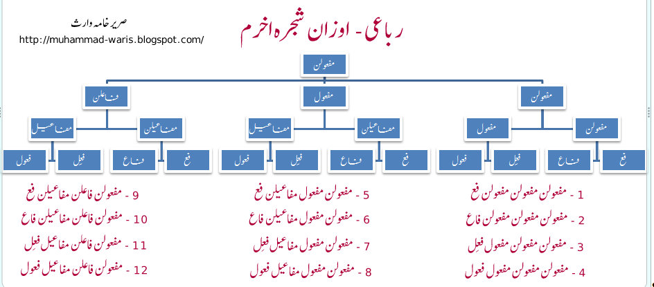 Rubai_Akhram.jpg