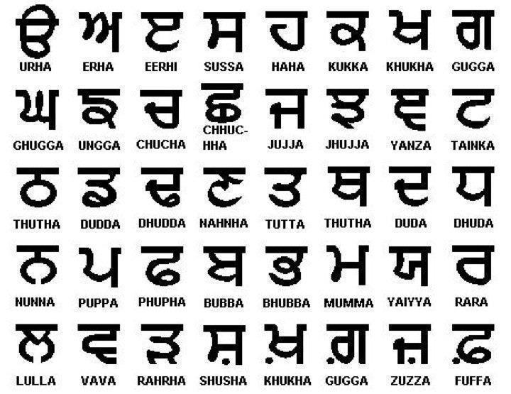 hsgurmukhialphabet.jpg