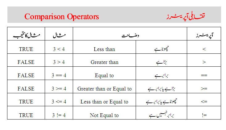 comparison_operators_zps48bc9acd.jpg