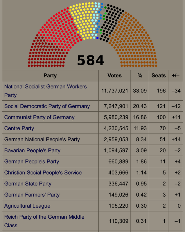Screenshot-2020-01-05-November-1932-German-federal-election-Wi.png