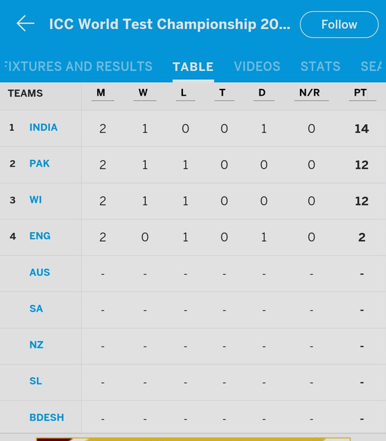 Screenshot-2021-08-25-02-11-46-983-com-july-cricinfo.jpg