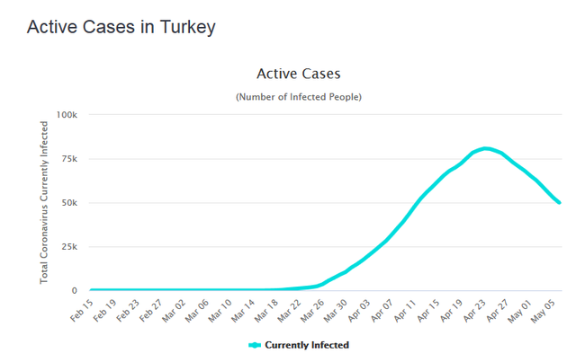 turkey8may.png