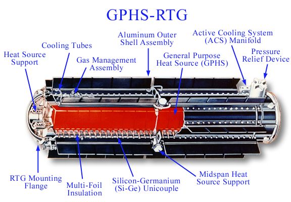 Cutdrawing_of_an_GPHS-RTG.jpg