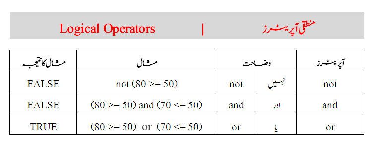 logical_operators_zps7f0aeade-1_zps9983674b.jpg