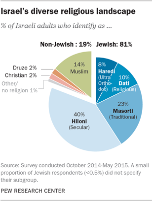 PF_2016.03.08_israel-01-01.png