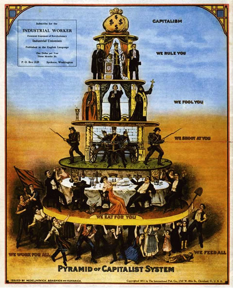 pyramid-of-capitalist-system.jpg