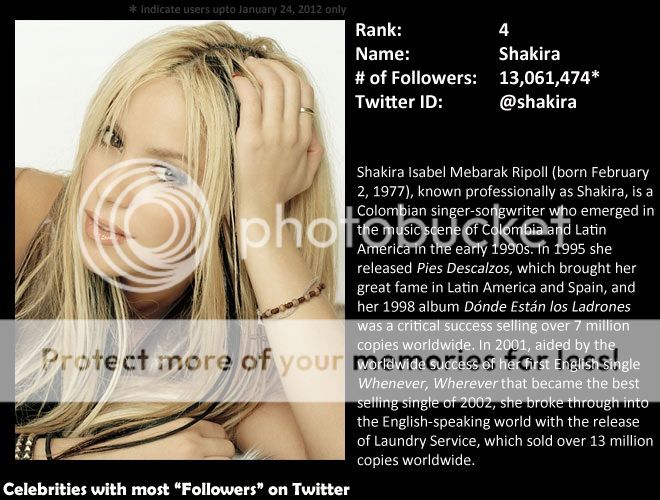 twitter_top10_shakira.jpg