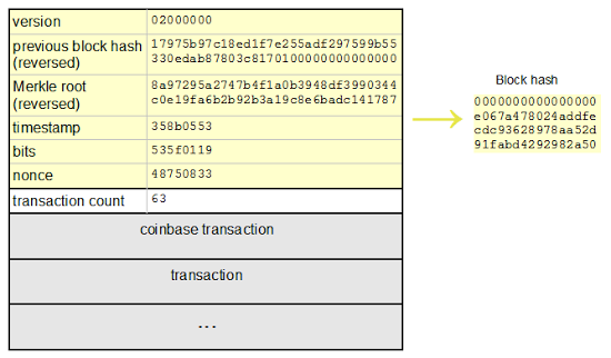 block-diagram-ghash.png