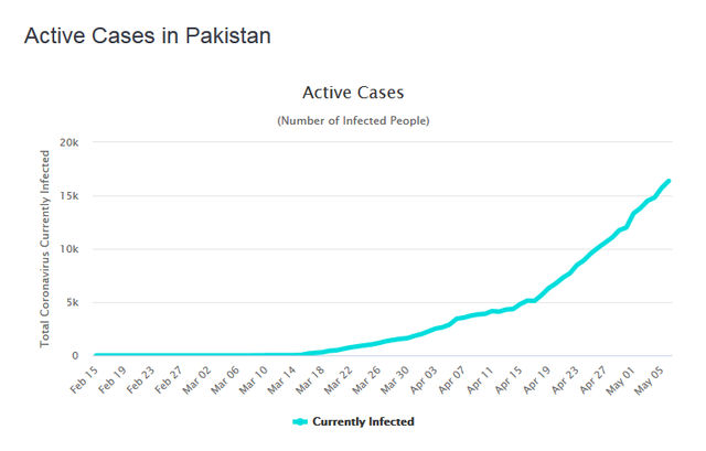 pakistan8may.png