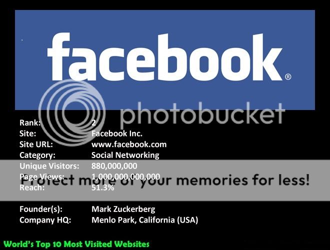 02-mostvisited-facebook.jpg