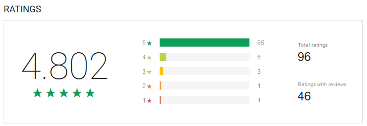 rating_zpshxcv74gd.png~original