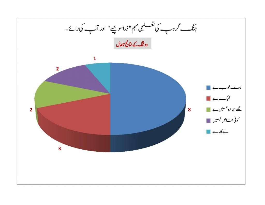 PollingResult_zps74f89ef7.jpg