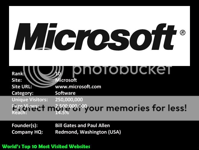 10-mostvisited-microsoft.jpg