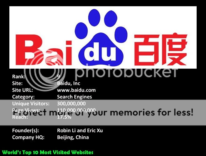 09-mostvisited-baidu.jpg