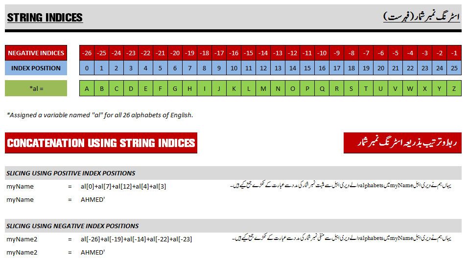 String-Indices_zps20b53a82.jpg