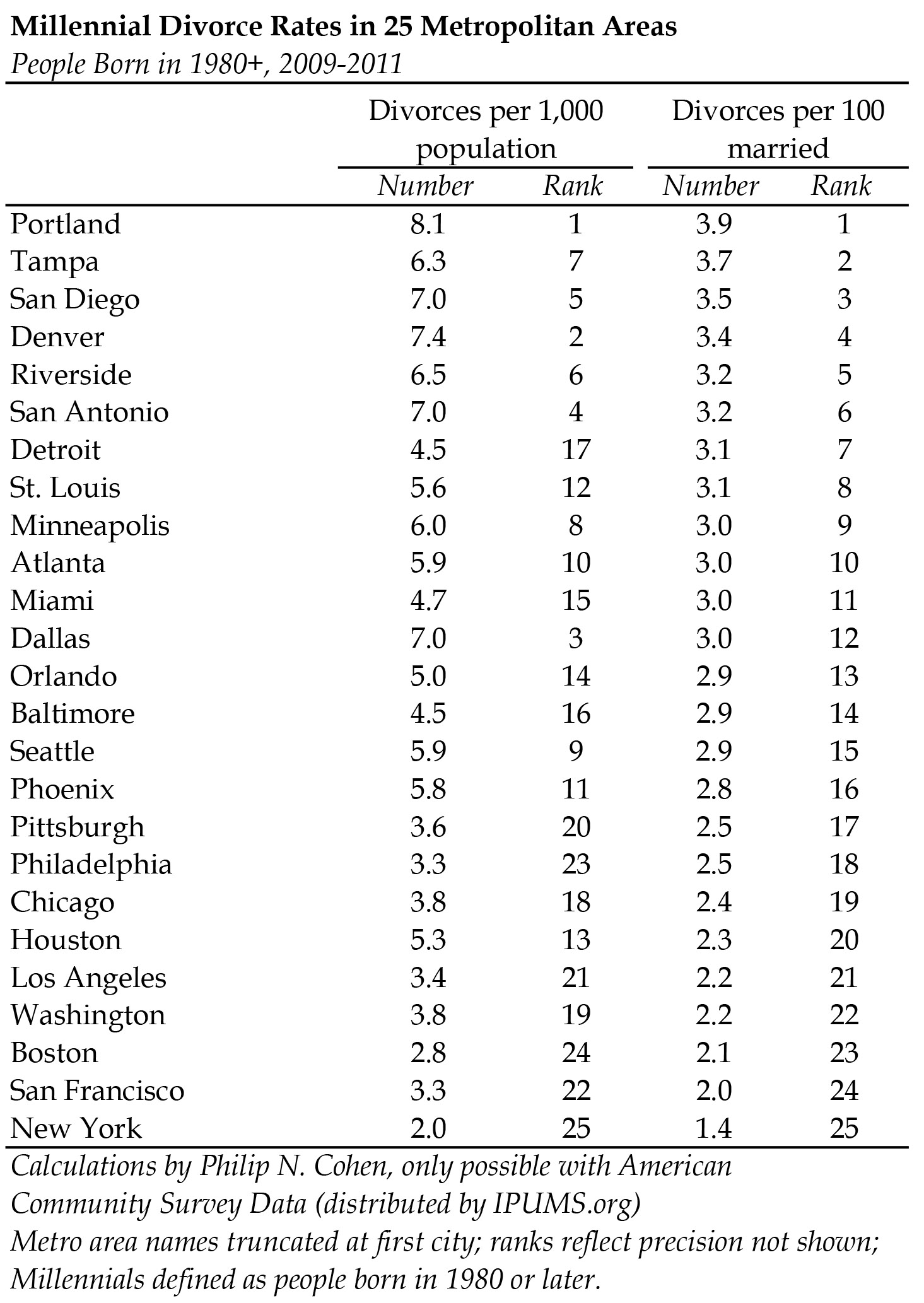 acs-metro-demo-top-25-table.jpg