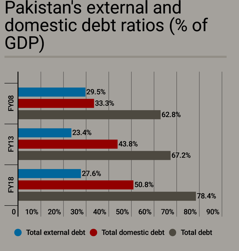 Screenshot-2020-01-14-Pakistan-s-debt-policy-has-brought-us-to-t.png
