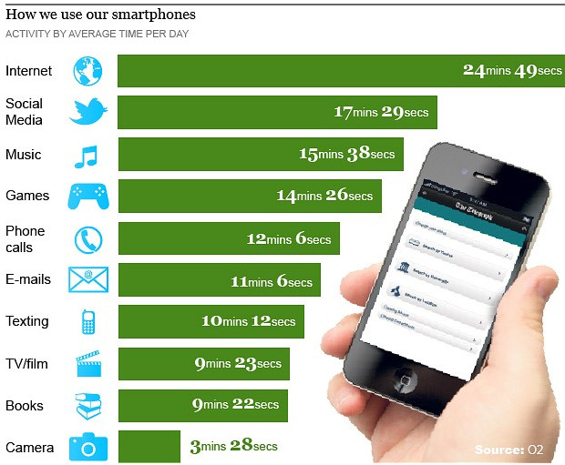 how-we-use-our-smartphones.jpg