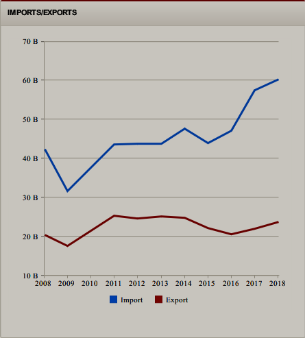 Screenshot-2020-02-10-Pakistan-Trade-Summary-2013-WITS-Text.png