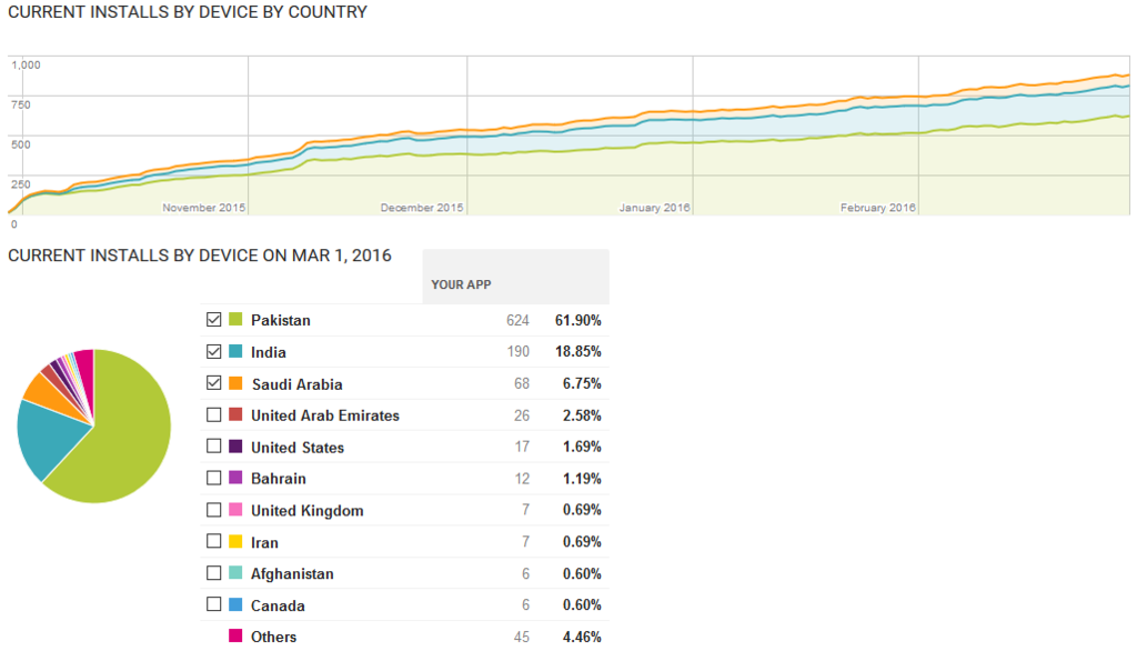 By%20Country_zpsx0lv6b66.png~original