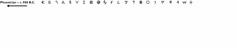 EvolutionofAlphabets-xcitefun.gif
