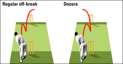 _41002445_off_break_doosra_416.gif