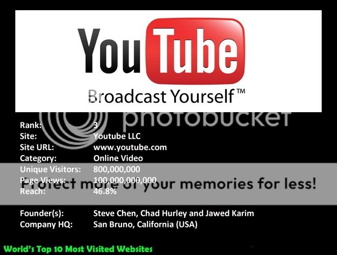 03-mostvisited-youtube.jpg