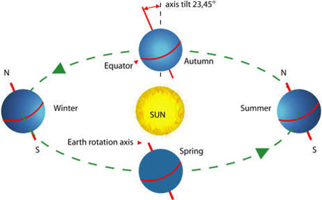 earth_rotation_axis.jpg