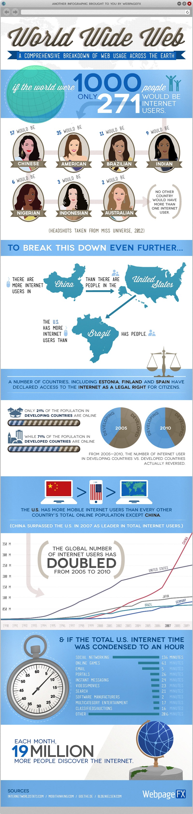 internet-usage-infographic-blog.jpg