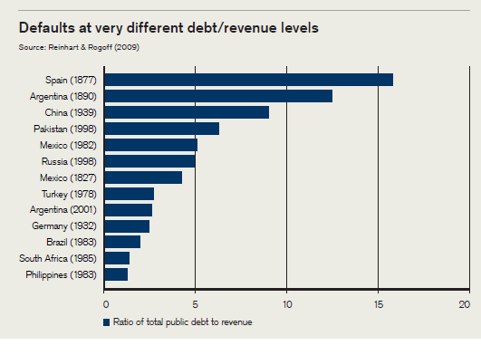 Defaults-chart.png