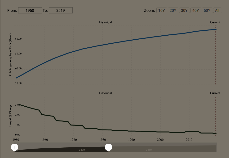 Screenshot-2019-12-24-Pakistan-Life-Expectancy-1950-2019.png