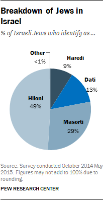 PF_2016.03.08_israel-03-06_FT.png