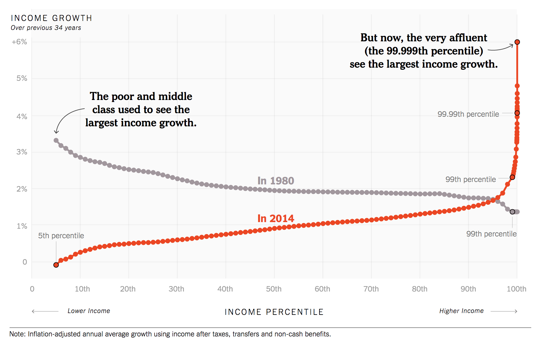 Piketty-Saez-Zucman-2016-1980-vs-2014.png