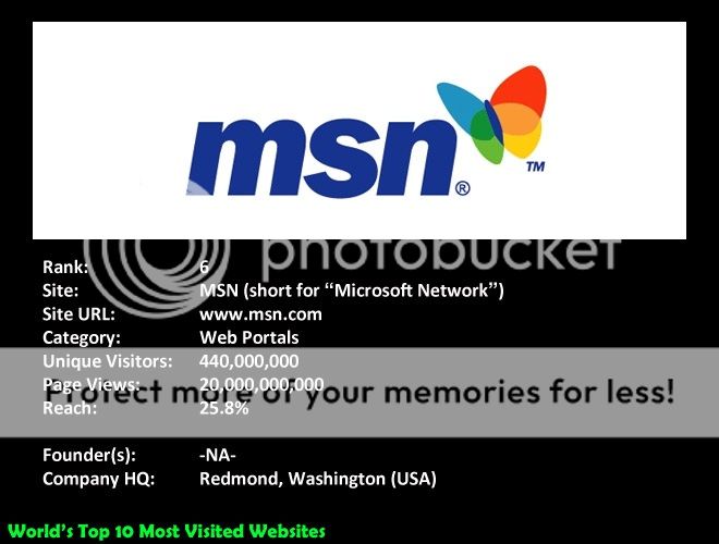 06-mostvisited-msn.jpg