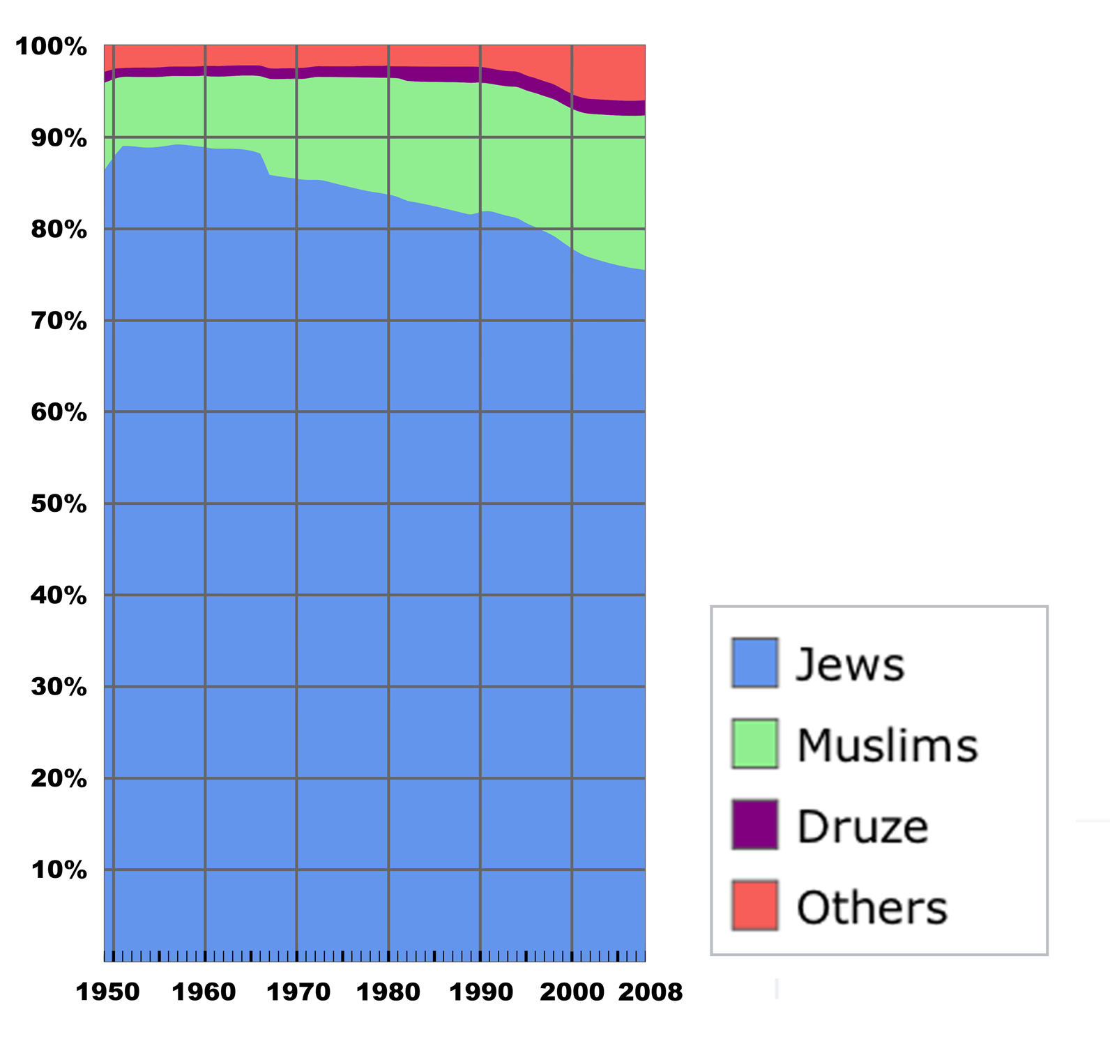 Population_of_Israel.png