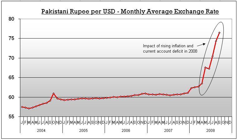 USD-PKR_Exchange.JPG