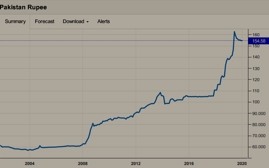 Screenshot-2020-01-21-Pakistan-Rupee.png