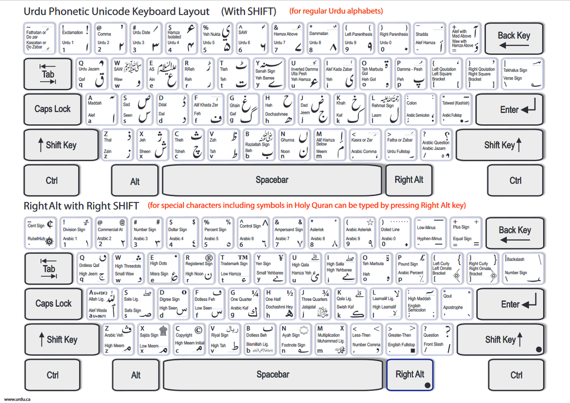 Screenshot-2019-12-08-Phonetic-Keyboard-Layout-Phonetic-Keyboa.png