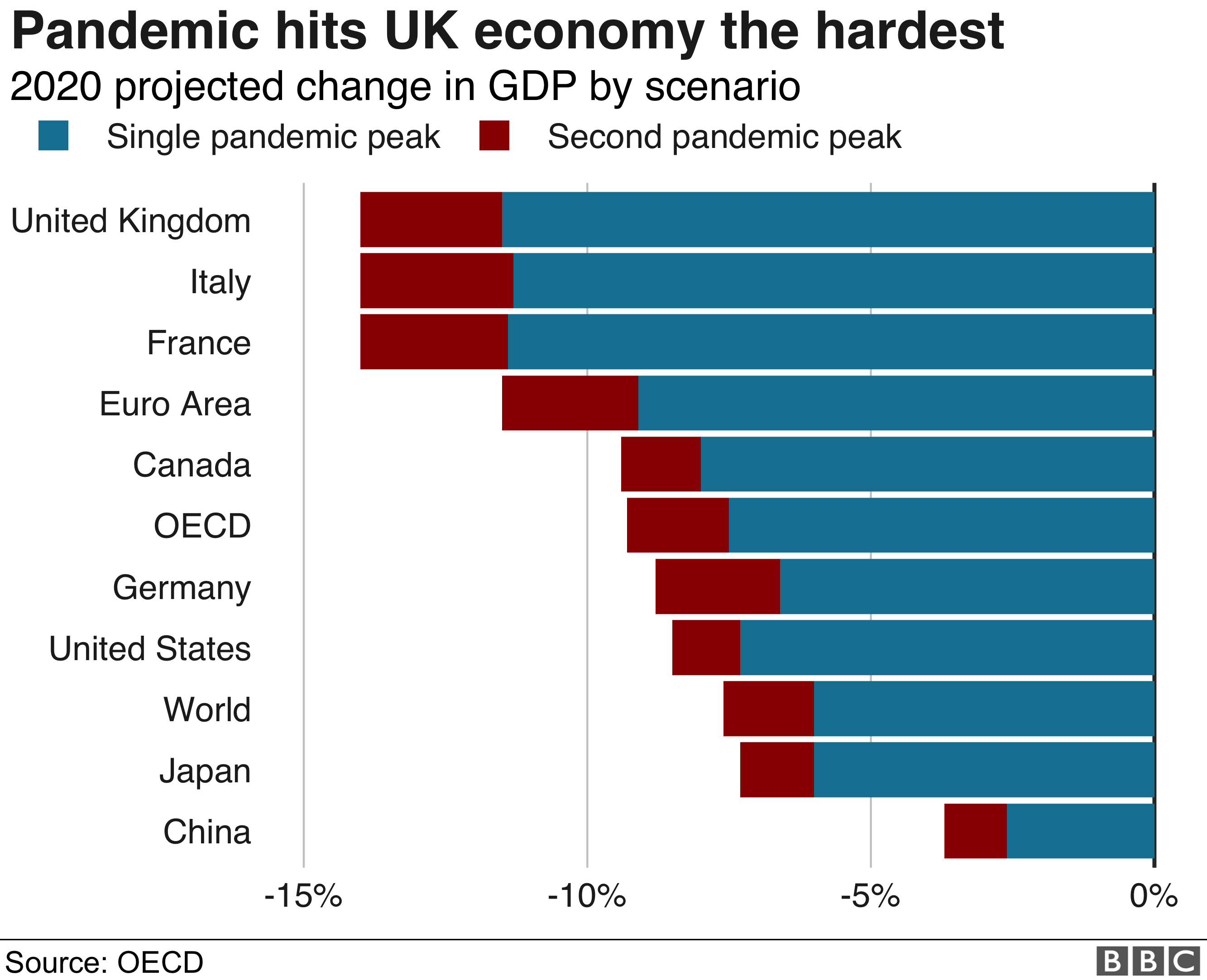 _112823366_oecd.gdpforecast-nc.png