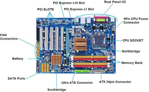 Motherboard-explained.jpg