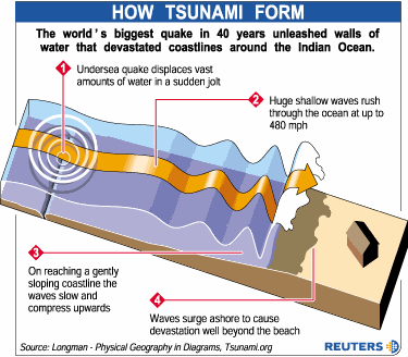Tsunami-1.gif