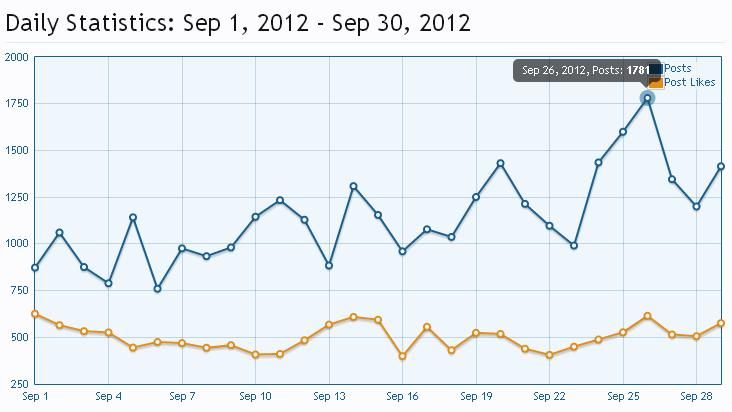 stats_sept_2012_zps9b432b5a.jpg