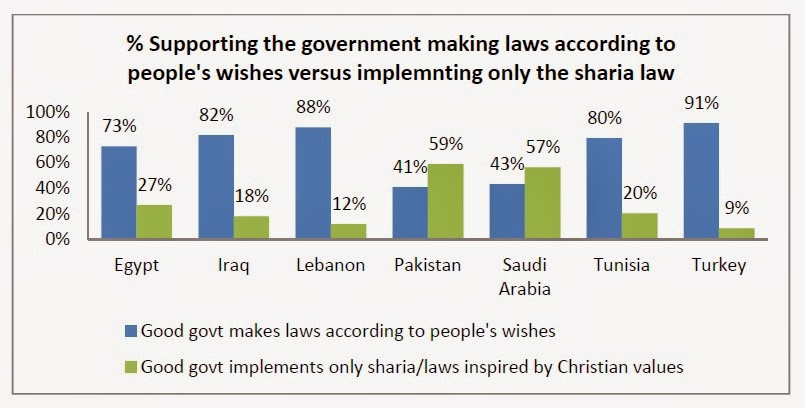 wish_vs_sharia.jpg