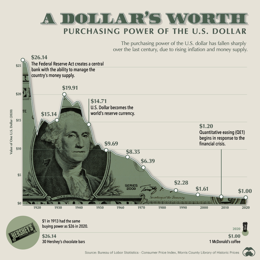 Purchasing-Power-of-the-U.S.-Dollar.jpg