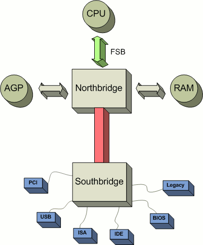 Schema_chipsatz.png