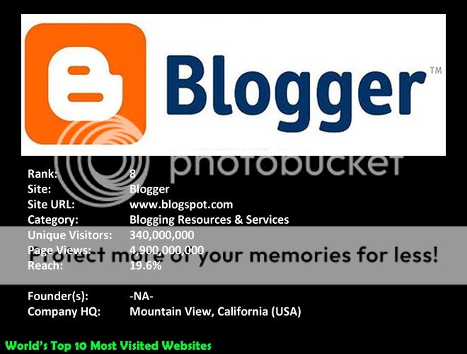 08-mostvisited-blogspot.jpg